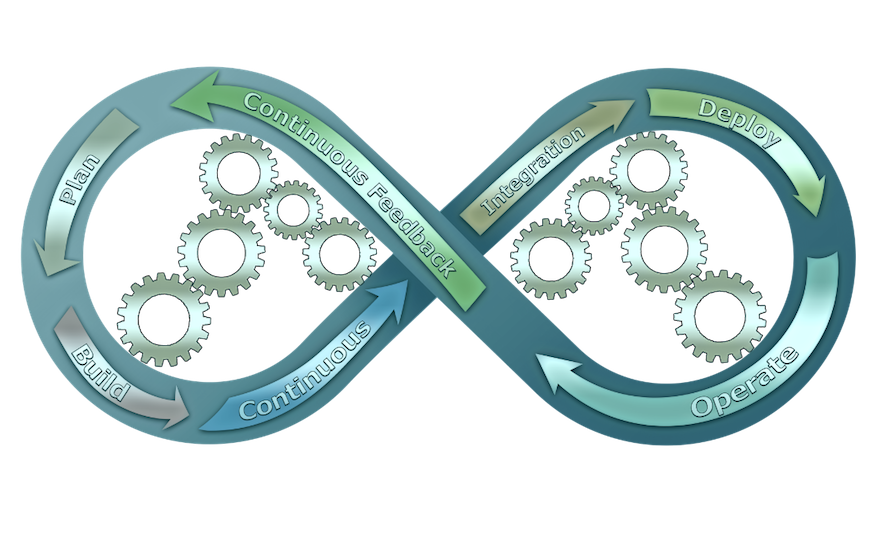 example graphic